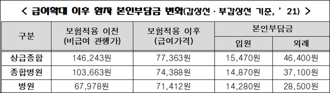 영종도대장내시경/위내시경/국가건강검진/갑상선초음파리뷰