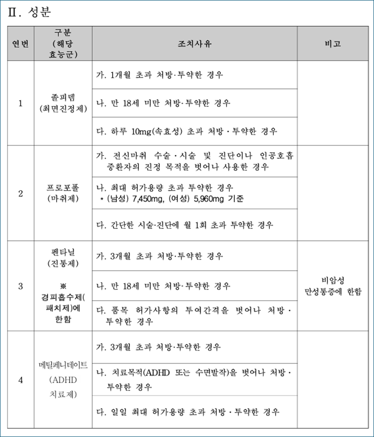 텍스트, 스크린샷, 폰트, 번호이(가) 표시된 사진

AI 생성 콘텐츠는 정확하지 않을 수 있습니다.